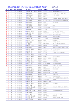 リザルト印刷用 pdf（174KB）