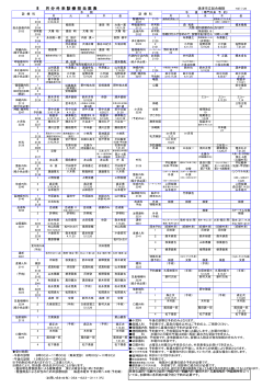 外来担当医一覧表 （印刷用：PDFファイル）