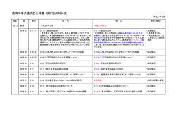 港湾工事共通特記仕様書【平成27年3月】新旧対比表（PDF 約40KB）
