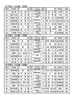 女子個人 48kg級 1回戦