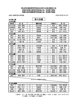 女子個人