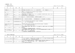 各種優待割引のご案内