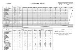 一宮市感染症情報 （平成27年）