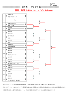団体戦トーナメント