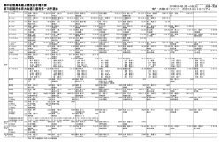 一覧表 - 徳島陸上競技協会