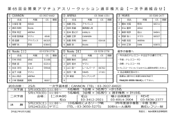 第 65 回 全 関 東 ア マ チ ュ ア ス リ ー ク ッ シ ョ ン 選 手 権