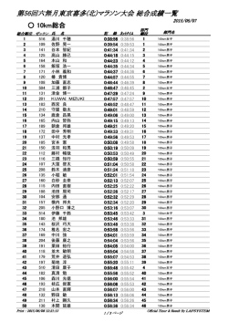 第56回六無月東京喜多(北)マラソン大会 総合成績一覧 10km総合