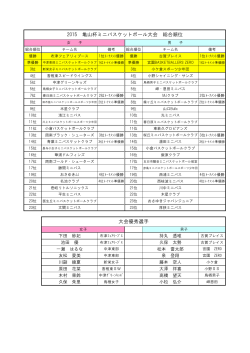 平成27年大会結果