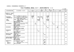 平成27年度講習会、講演会 - 公益財団法人防衛基盤整備協会