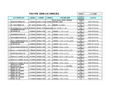 平成27年度 長泉町公共工事発注見込