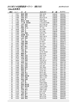 10K壮年男子 - 東日本国際親善マラソン