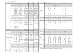 市立伊丹病院外来診察表