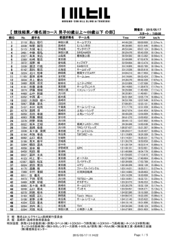 榛名湖コース 男子 60―69歳 - 榛名山ヒルクライム in 高崎