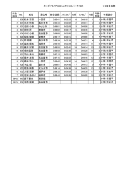 リザルト［PDF］