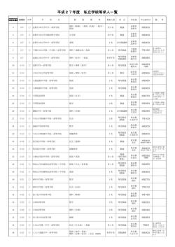 平成27年度私立学校等求人情報（PDFファイル）
