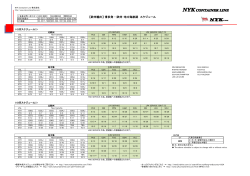 HKT-NE 7月 - NYK Container Line