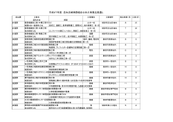 平成27年度公共工事発注見通し(PDF : 148