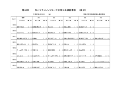 ひたちチャレンジリーグ卓球大会組結果表 （後半） 第60回