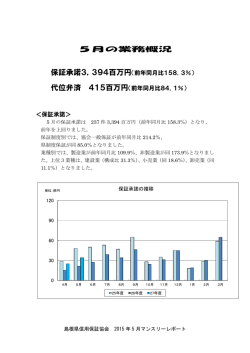 H27 年 5 月分 - 島根県信用保証協会