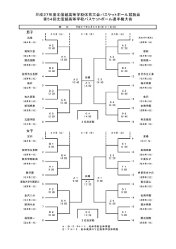 北信越大会組み合わせ - 新潟県バスケットボール協会