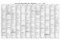 平成27年度 登別市立青葉小学校 年間行事予定 （2015．4．10現在）