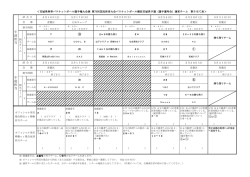 運営チーム割当表 - 宮城県バスケットボール協会