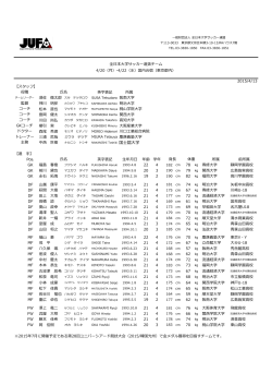 4.20-22全日本大学選抜国内合宿選手リスト