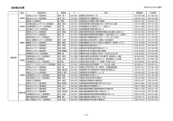 協同組合名簿 - ZENNAMAは