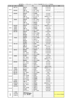 高円宮杯U－15サッカーリーグ2015秋田県スギッチリーグ(3部北)