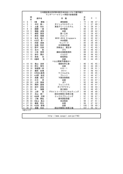 ＋ 5 1 中村 修一