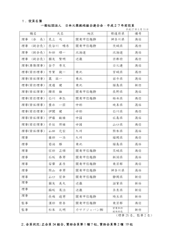 役員名簿および会員状況 - 日本火薬銃砲商組合連合会