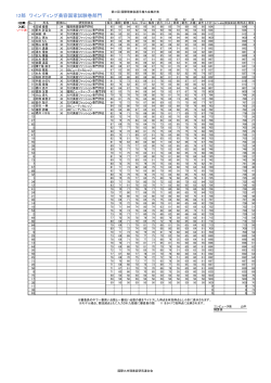 ワインディング美容国家試験巻部門2回戦