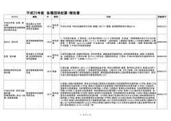 平成25年度 各種団体紀要・報告書