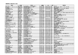 2014年度障がい者の職場実習受け入れ賛同企業一覧pdf
