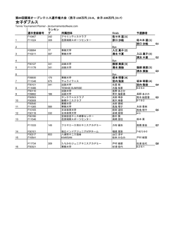 女子ダブルス - 関東テニス協会