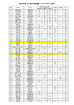 ランキングポイント訂正版