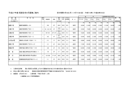 平成27年度 県営住宅4月募集ご案内