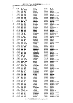 男子 フライング200m日本学生歴代883傑