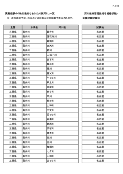 三 重 県 - 河川技術者資格