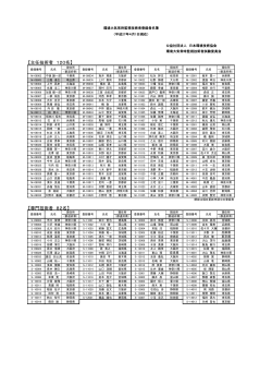 環境大気常時監視技術者登録者名簿 - 公益社団法人 日本環境技術協会
