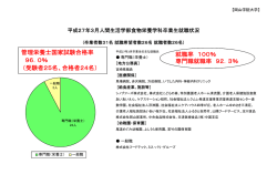 円グラフ - 岡山学院大学・岡山短期大学