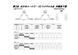 第2回 全日本ユース（U－18）フットサル大会 沖縄県予選