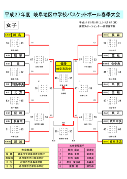 女子 女子