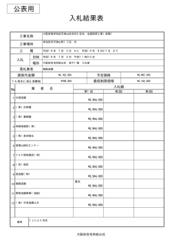 入札結果 - 大阪府住宅供給公社