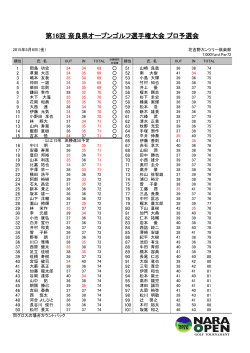 プロ予選会成績表 - 第16回奈良県オープンゴルフ選手権大会