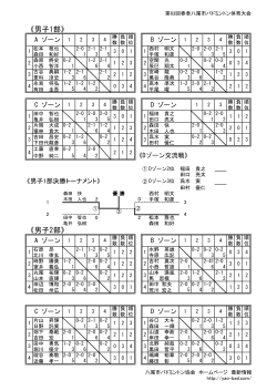 第63回春季バドミントン八尾市民体育大会結果