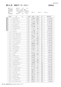 東京ダービーの予備登録馬について（PDF）