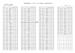第4回広島県ミッドアマチュアゴルフ選手権 中部地区予選大会