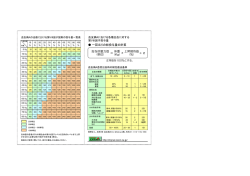 製剤投与量 早引きカード