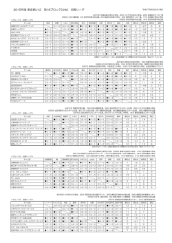 東京都U12 第16ブロックリーグ（前期）